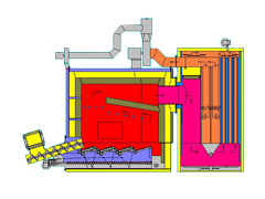 Pellet boilers up to 325 kW SVETLOBOR